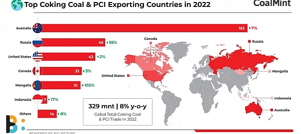 Will China ramp up coal imports from Australia after lifting of trade embargo?
