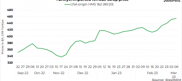 Turkiye: Import ferrous scrap deals resume after a week