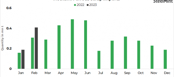 Vietnam: Ferrous scrap imports hit 8-month high in Feb’23