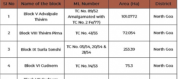 India: 17 cos in race for 2nd phase of Goa iron ore block auctions