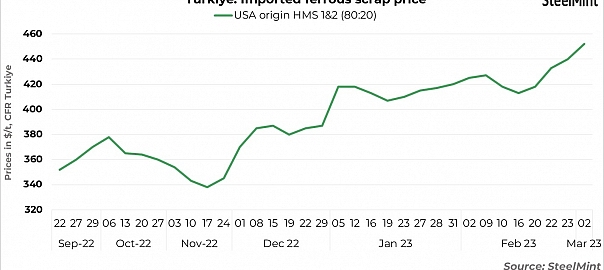 Turkiye scrap prices
