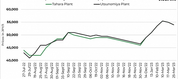 Japan: Tokyo Steel cuts ferrous scrap buy prices by up to $8/t