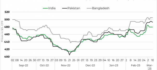 South Asia: Ferrous scrap market shows mixed trend amid sporadic deals