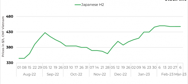 Vietnam scrap prices