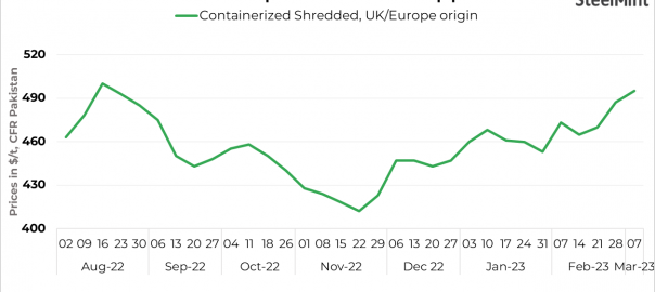 Pakistan: Imported scrap market remains muted