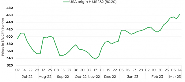 Turkiye’s scrap import prices move up in recent deals from Canada