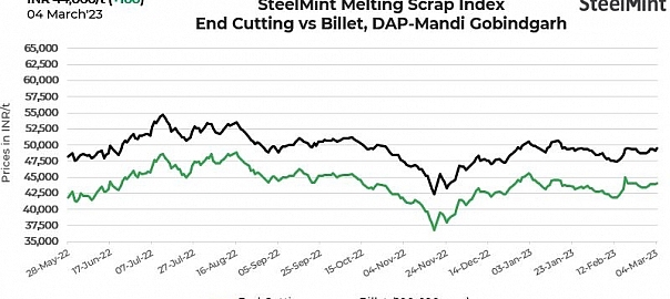 mandi graph march 4