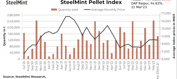 SteelMint: PELLEX hits two-month low amidst low buying