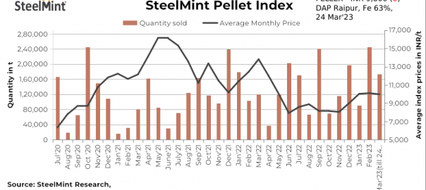 SteelMint: PELLEX remains stable amid low buying interest